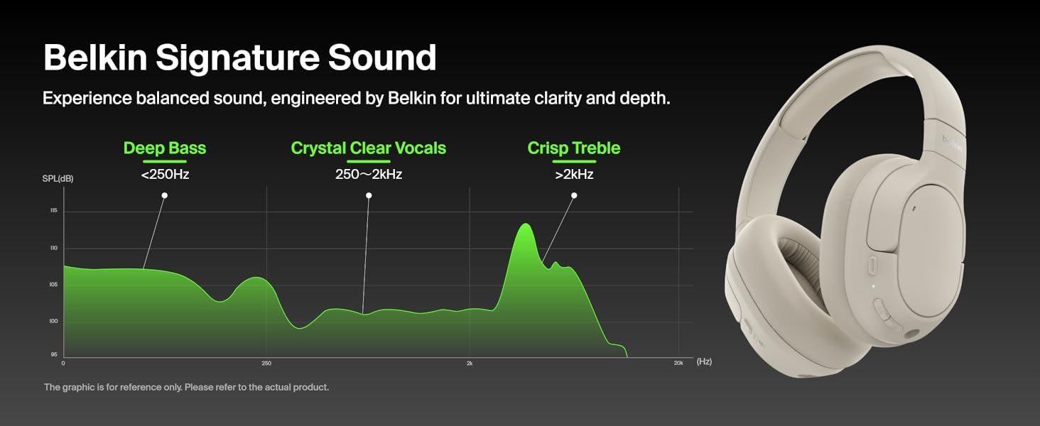 Belkin SoundForm Isolate Image 1