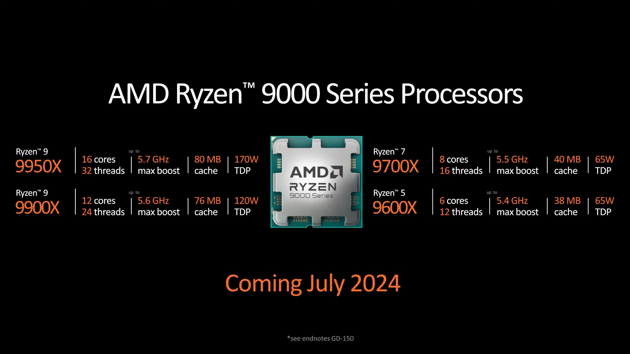 AMD Ryzen 9000 Series CPUs Image 3