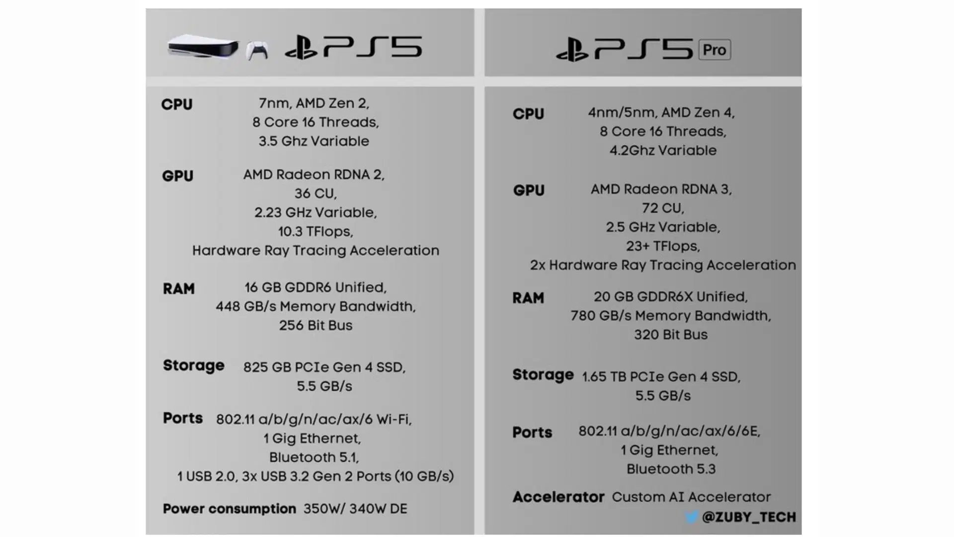 PlayStation 5 Pro (Rumored) Image 3