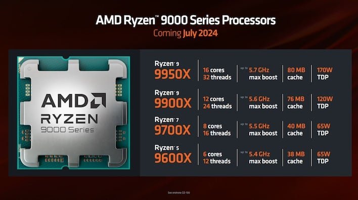 AMD Ryzen 9000 Series CPU Image 4