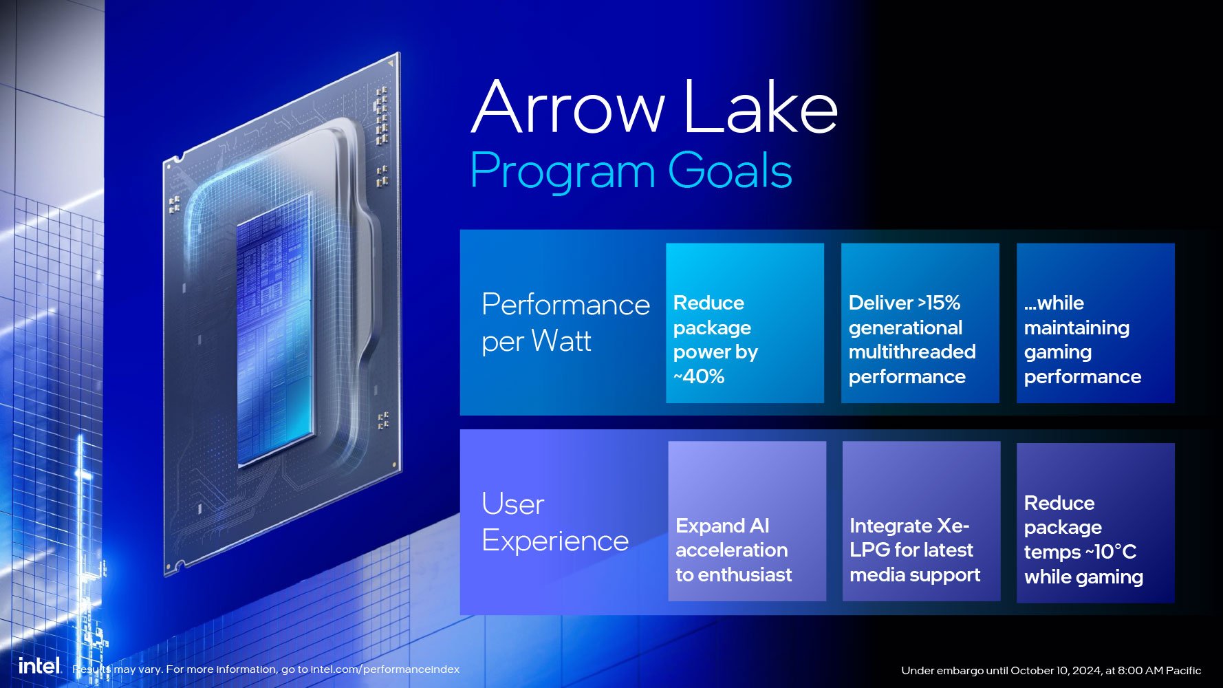 Intel Arrow Lake Processors Image 2
