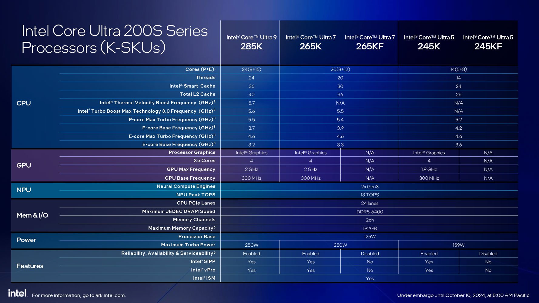 Intel Arrow Lake Processors Image 4