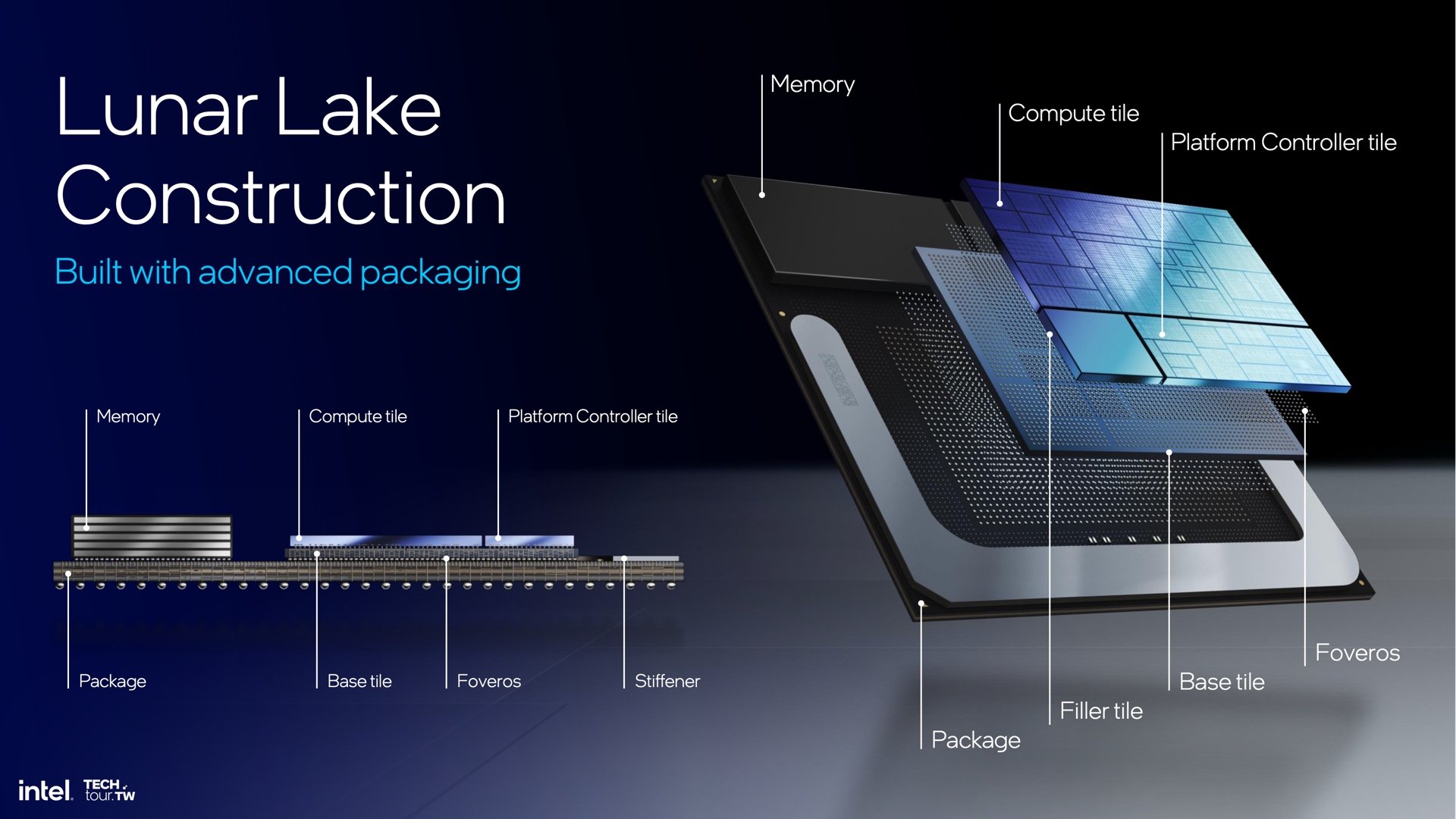 Intel Lunar Lake Processors Image 2