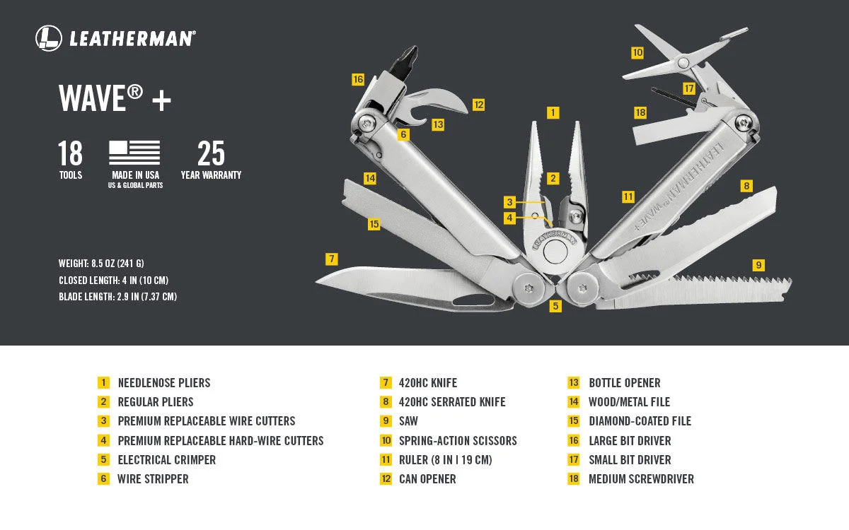 Leatherman Wave Plus Multitool - side profile Leatherman Wave Plus Multitool - side profile