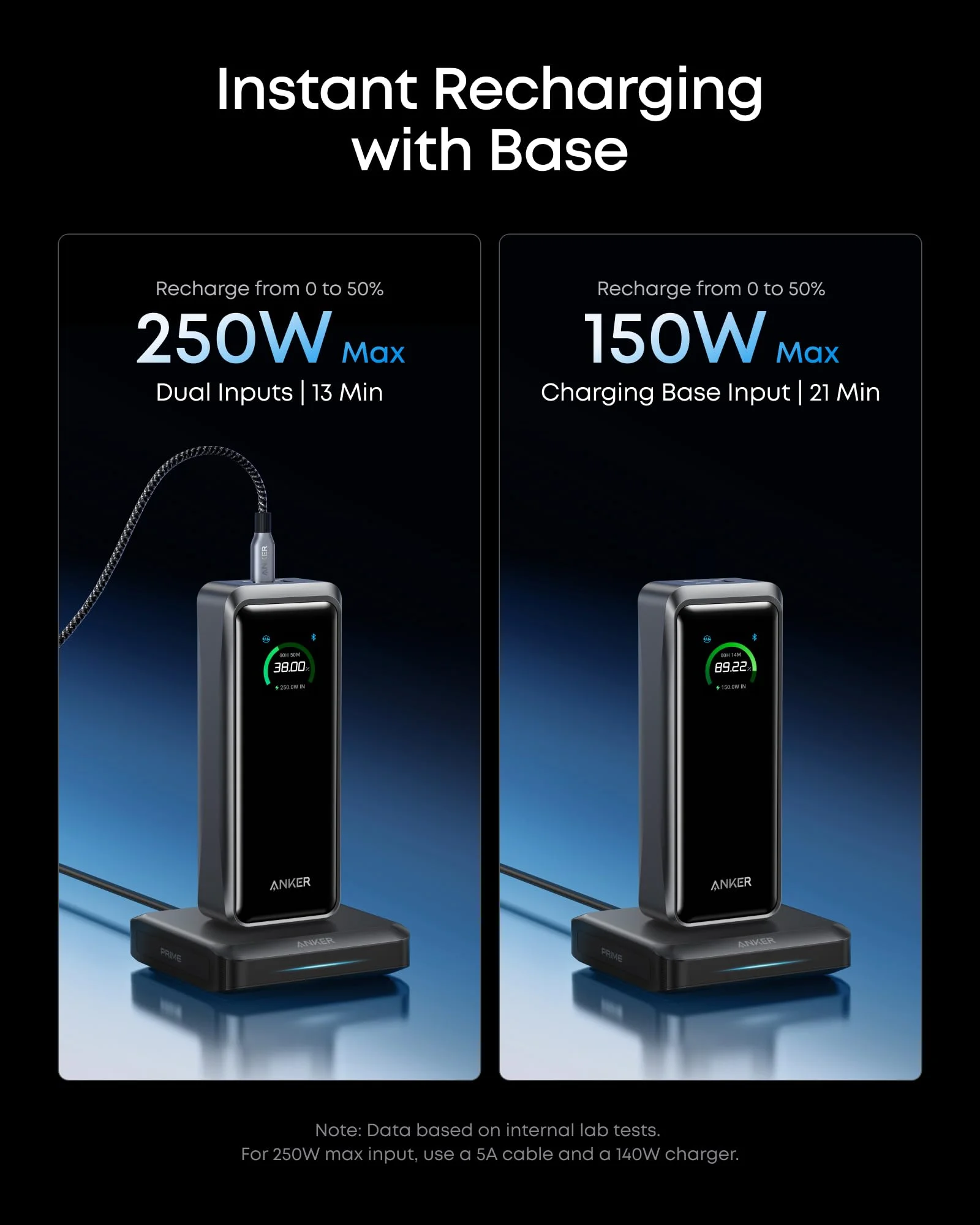 Anker Prime Power Bank — Amazon gallery image 2