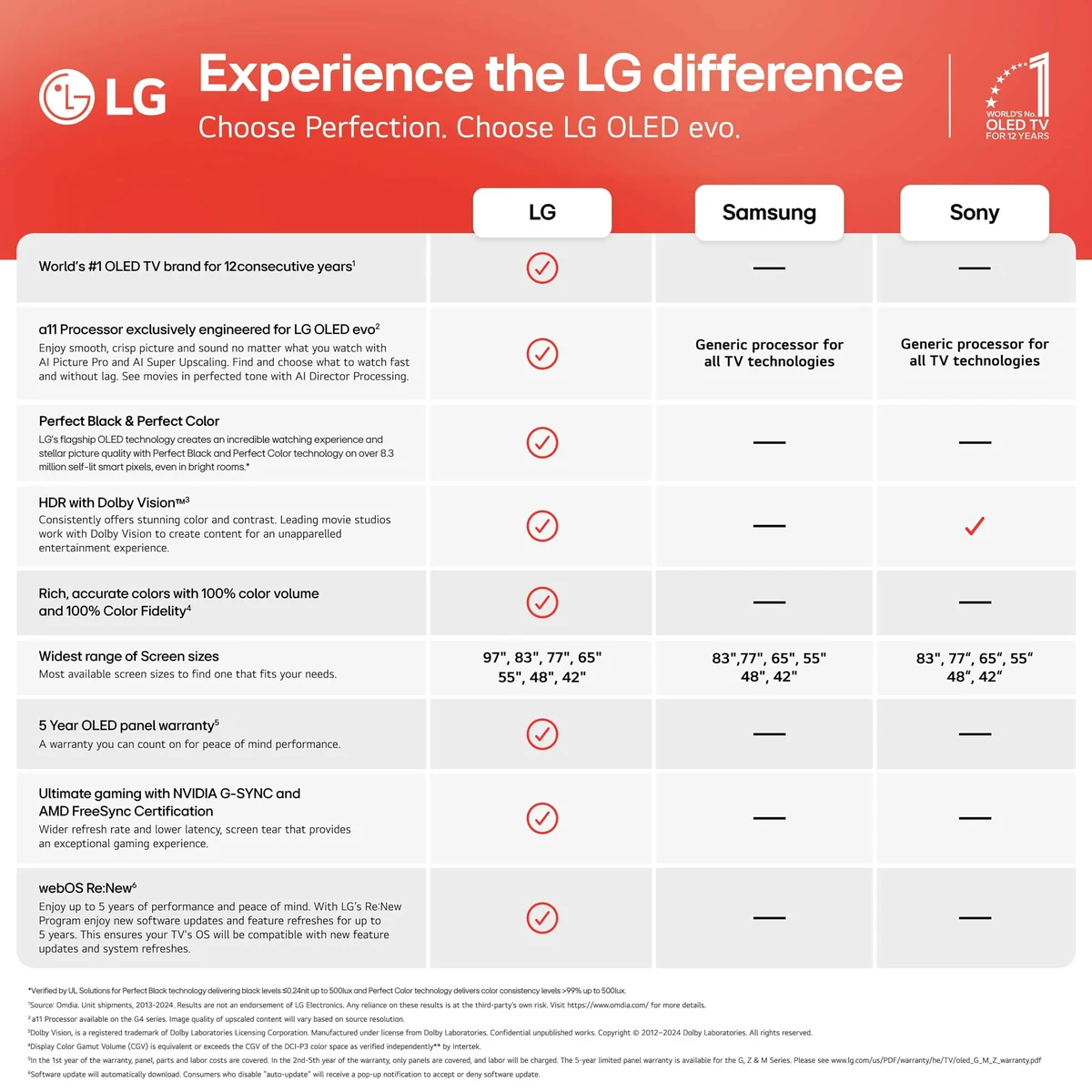 LG G5 OLED — Amazon gallery image 3