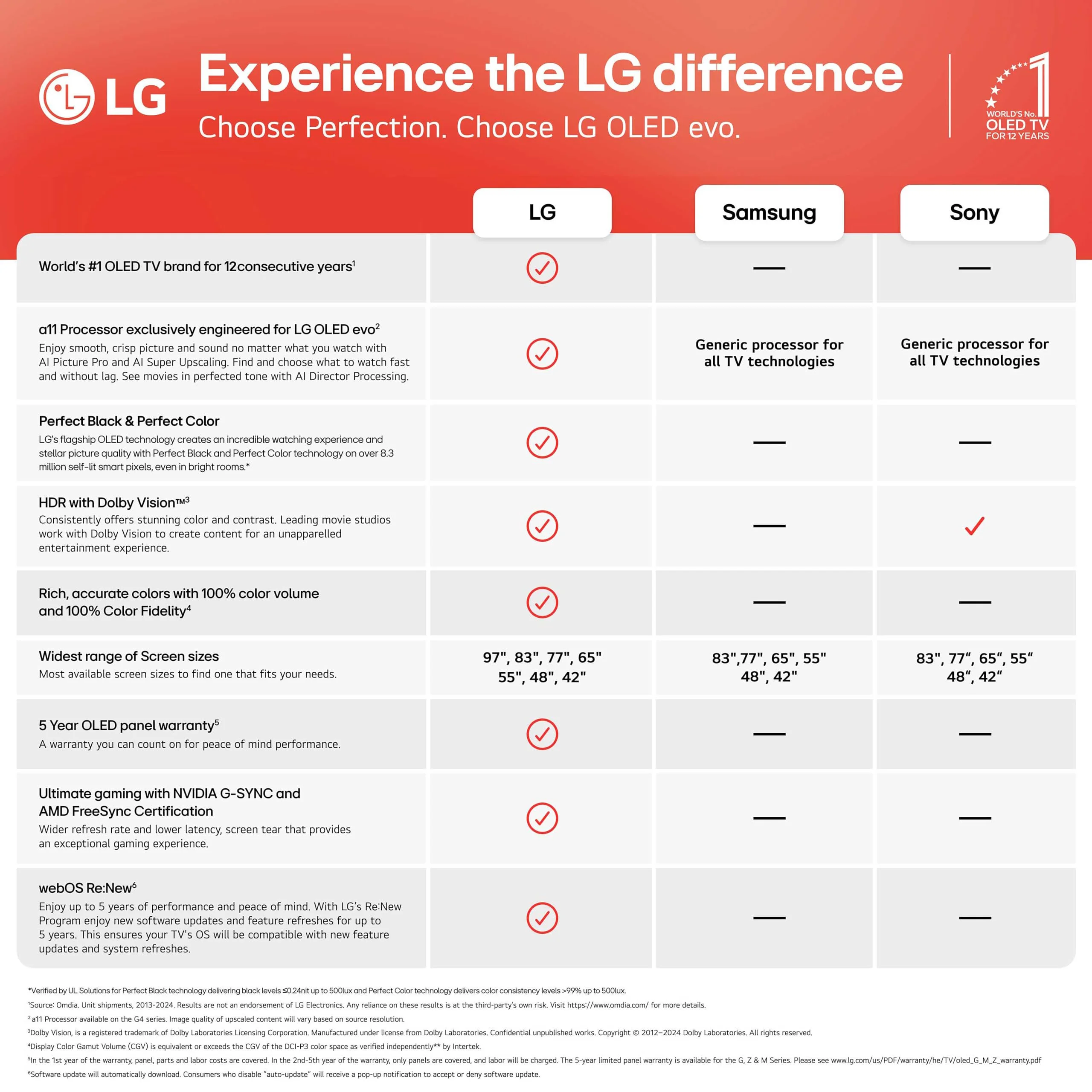 LG G5 OLED — Amazon gallery image 2