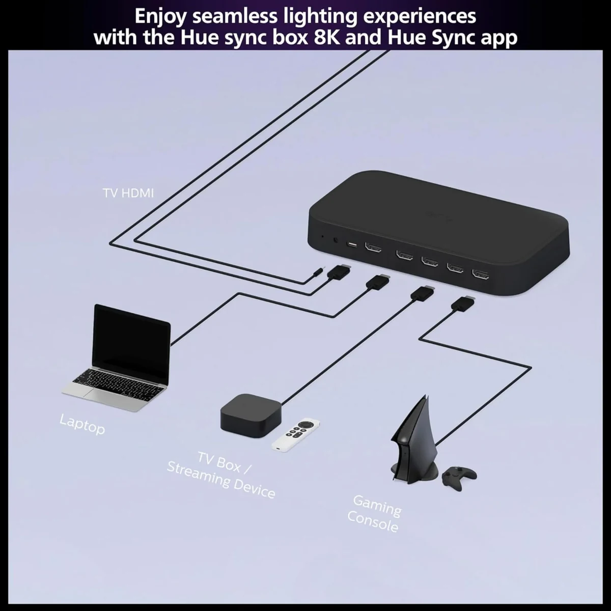 Philips Hue Play Gradient Lightstrip — Amazon gallery image 3