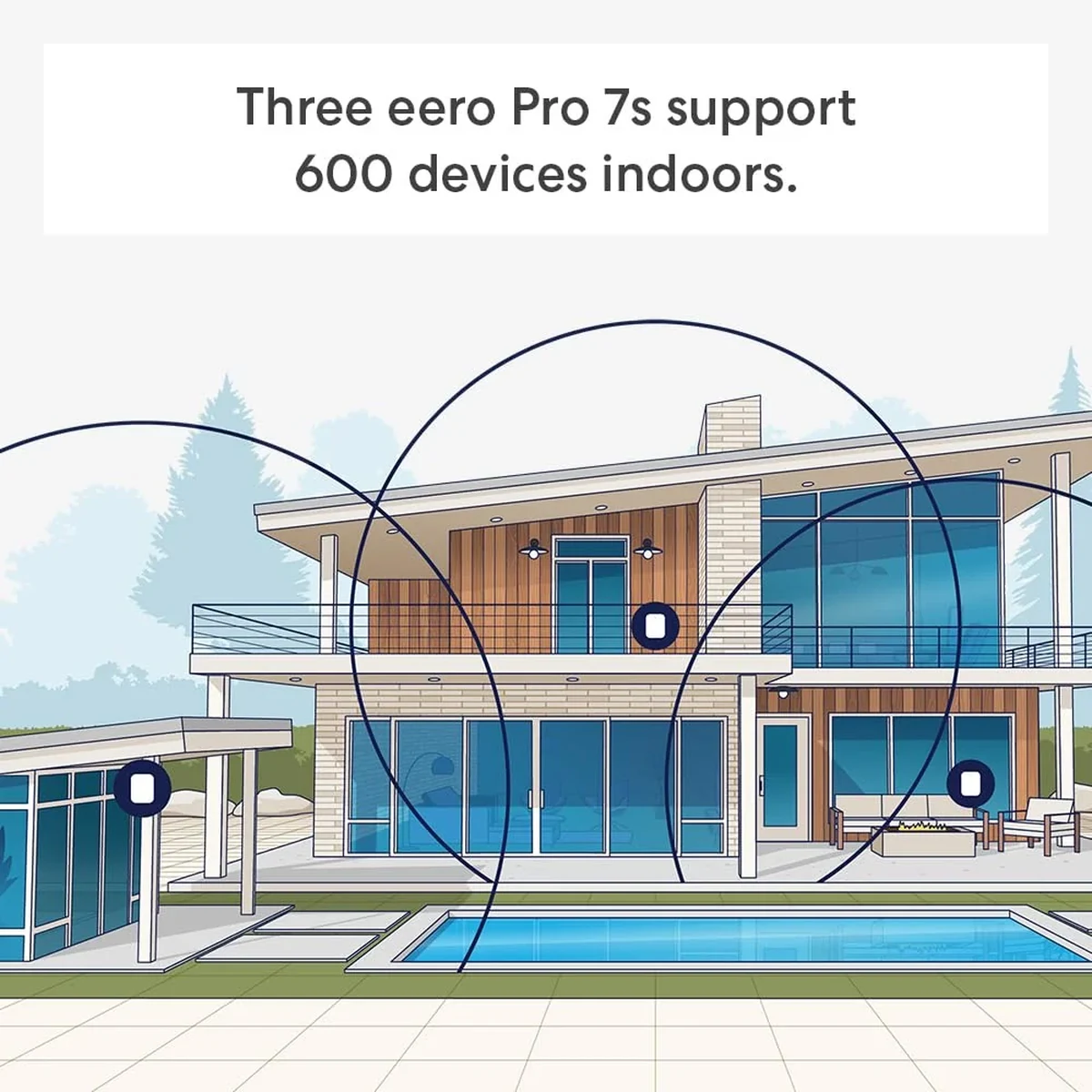 eero Pro 7 — Amazon gallery image 3