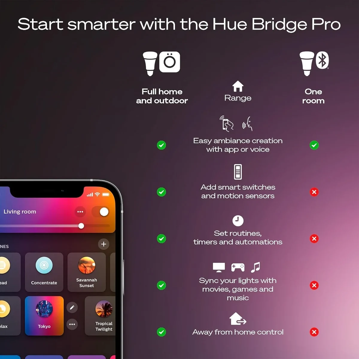 Philips Hue Bridge Pro — Amazon gallery image 3