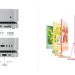 Comparison: Apple Mac Mini M4 Pro vs. Apple iMac M4 — side-by-side comparison